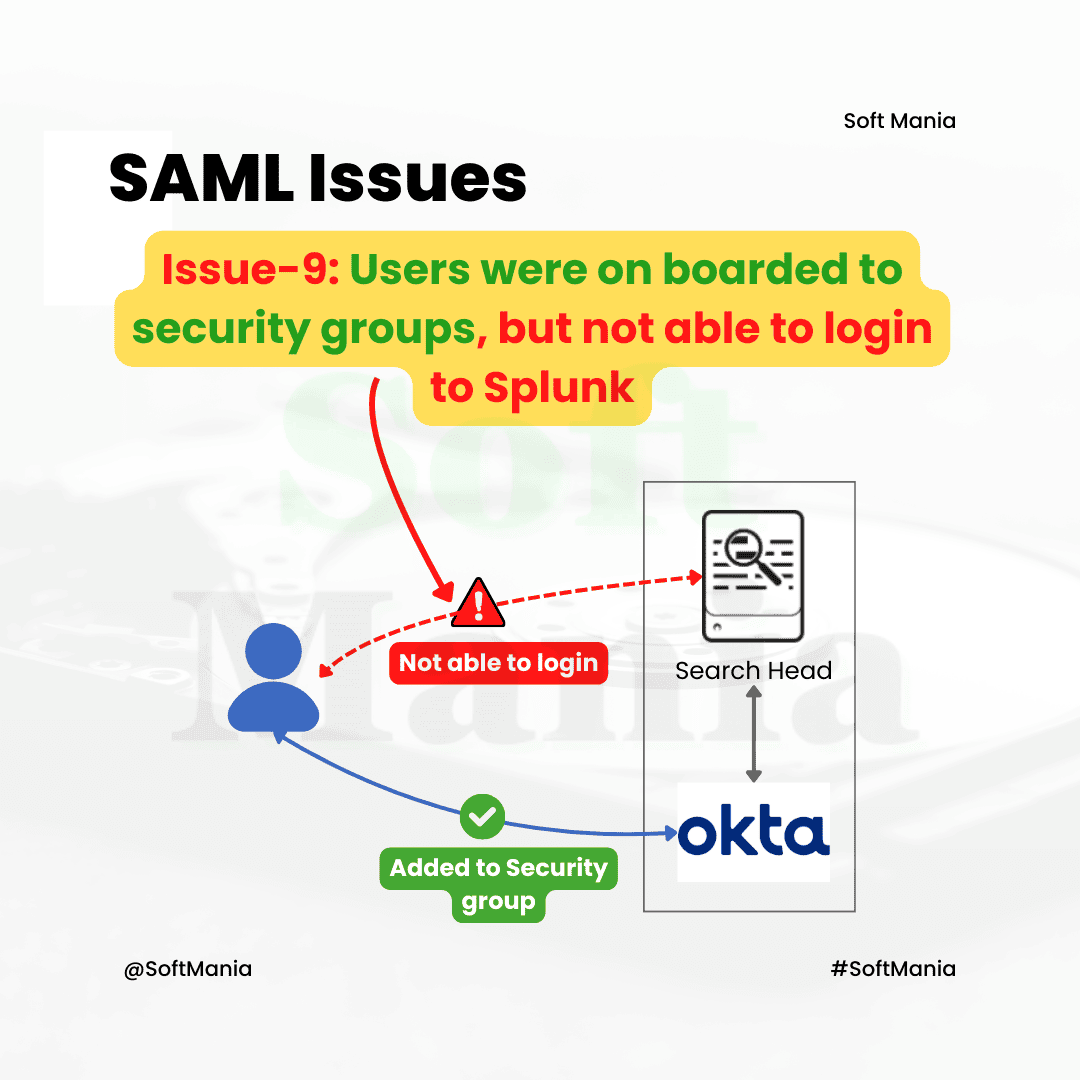 SAML Issues - Splunk Troubleshooting Use Case - 15